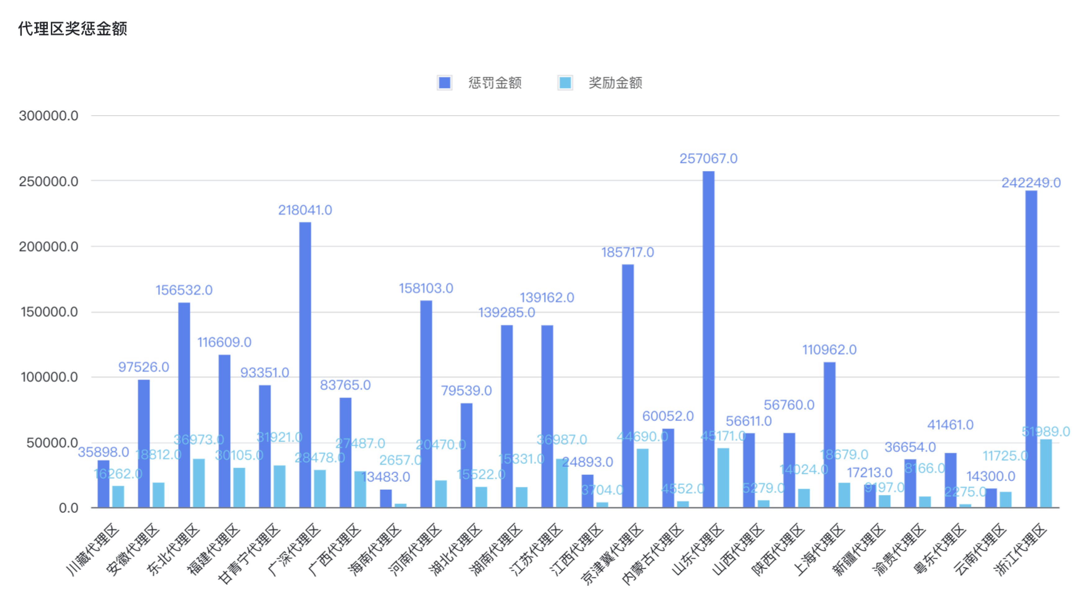 99 个转运中心！百世快运“以一敌百”的安全管理秘诀