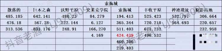 斗罗大陆史莱克学院探索宝箱全部位置汇总