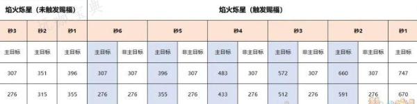 《梦幻西游》超级神龙甲辰技能怎么样？超级神龙甲辰技能介绍