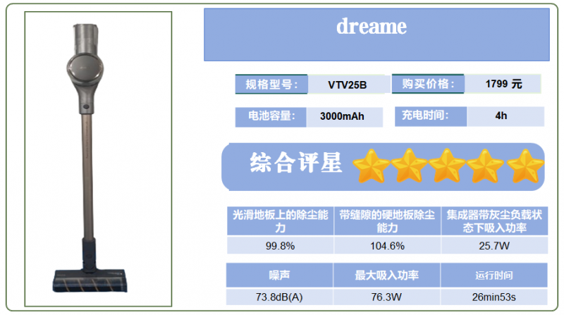 品质认可！追觅V12S吸尘器获珠海消委会五星评价