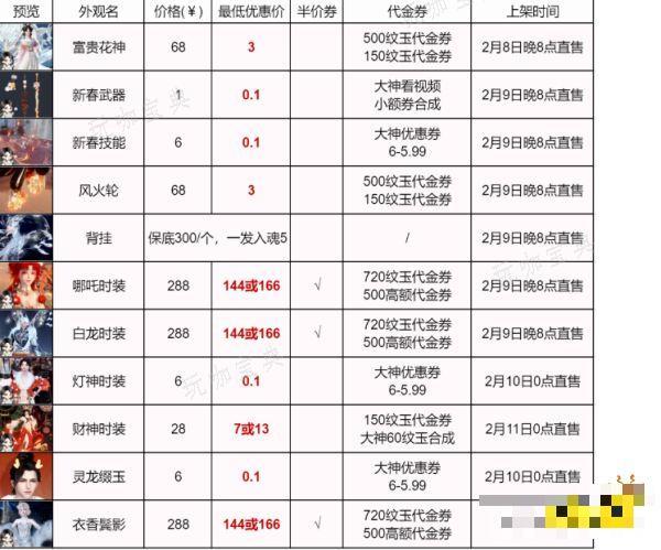 《逆水寒手游》灯神时装怎么白嫖？灯神时装鲤跃今宵0元购买攻略