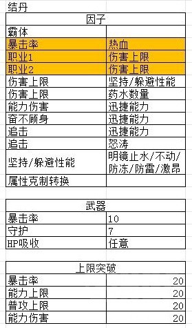 《碧蓝幻想Relink》娜露梅后期配装思路