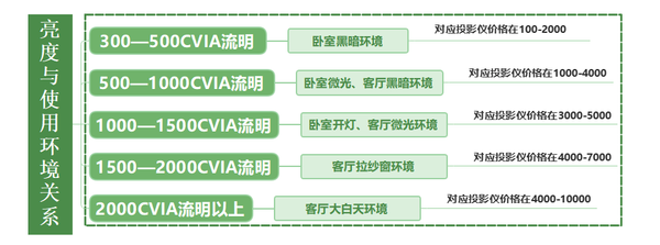 客厅投影仪推荐：目前口碑最好的客厅他投影仪当贝X5 Pro