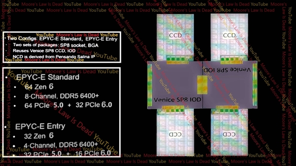 AMD Zen6架构曝光：将搭载RDNA5 GPU核显，跳过RDNA4