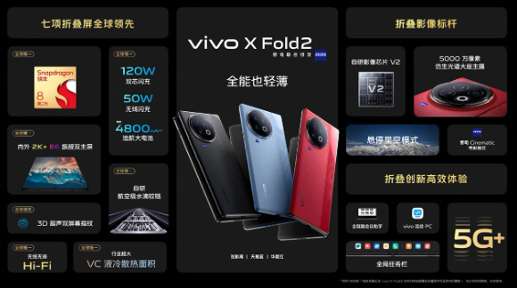 vivo X Fold3 Pro折叠屏手机获3C认证，预计3月发布引期待