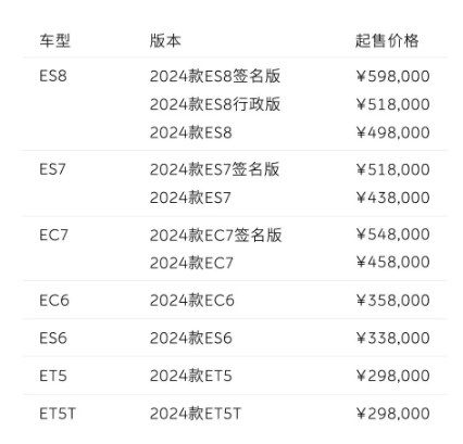 蔚来汽车再推新品，七款2024款车型预定火热，多项升级提升用户满意度