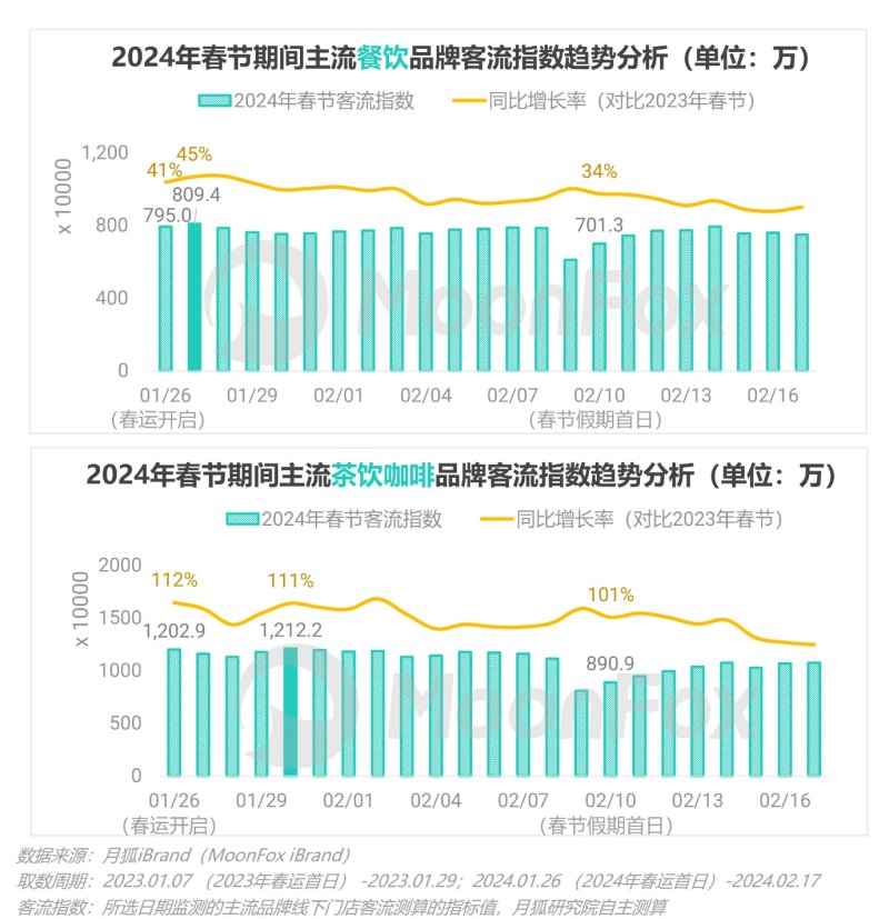 春节消费不止“热辣滚烫”，更见“花漾”繁华 ——2024春节假期热门消费洞察报告