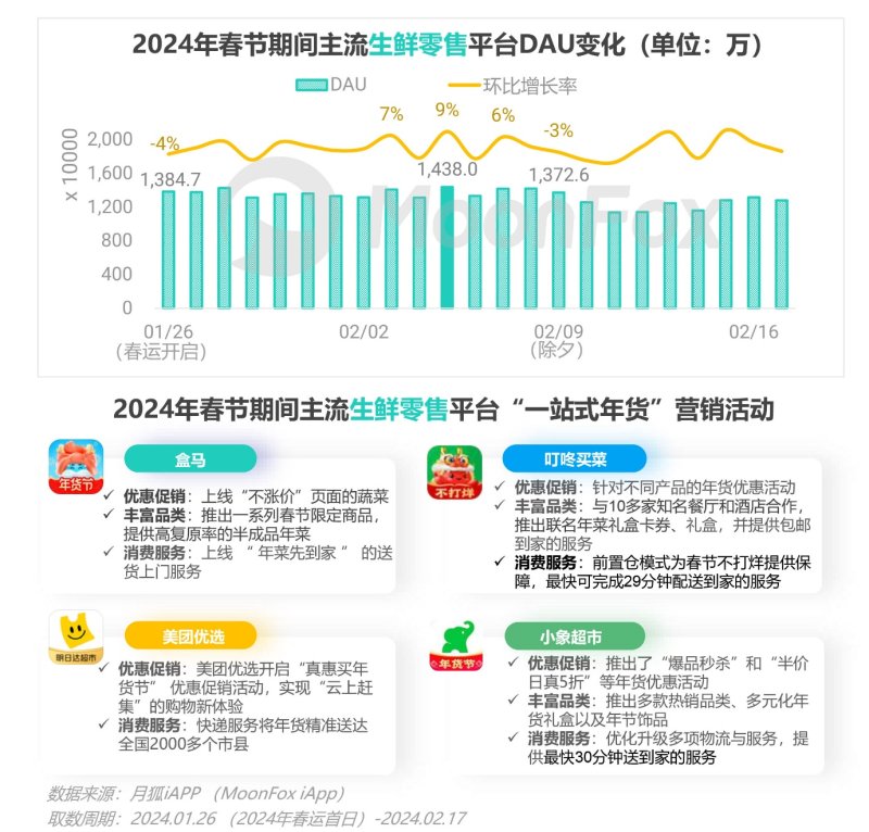 春节消费不止“热辣滚烫”，更见“花漾”繁华 ——2024春节假期热门消费洞察报告