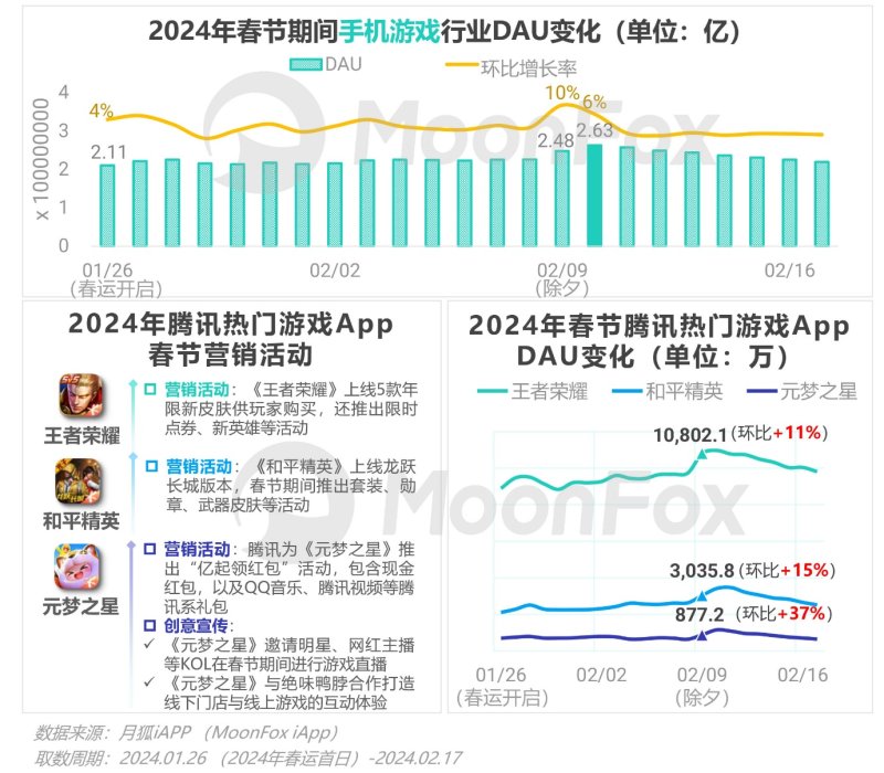 春节消费不止“热辣滚烫”，更见“花漾”繁华 ——2024春节假期热门消费洞察报告