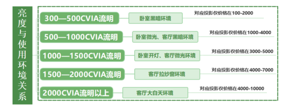 千元投影仪什么牌子好？不花冤枉钱，2024千元投影仪就选它