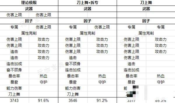 《碧蓝幻想Relink》卡塔莉娜因子搭配推荐