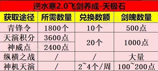 《逆水寒》飞剑怎么养成？飞剑养成攻略