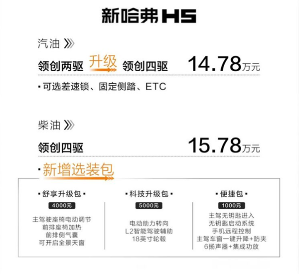 哈弗H5新增车型正式上市，配置丰富售价亲民