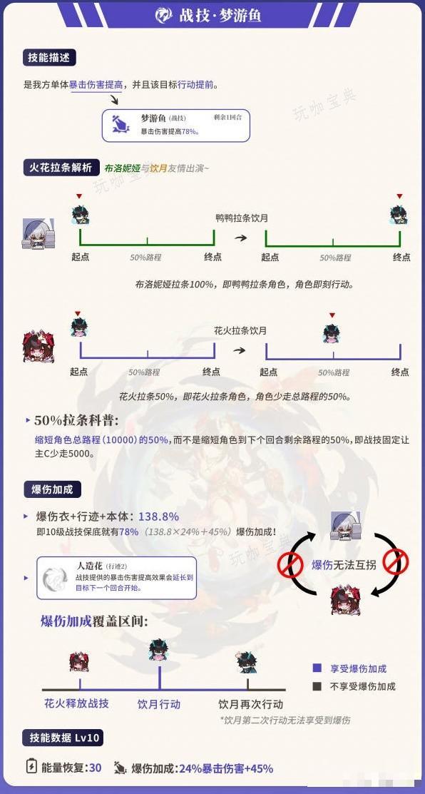 《崩坏星穹铁道》花火详细培养教程 花火光锥遗器搭配推荐