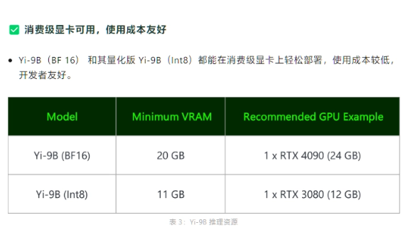 零一万物开源全新Yi-9B模型：代码与数学能力出众，超越多个同类模型