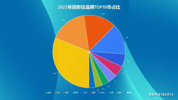 九千元内的家用投影仪怎么选？当贝X5 Ultra目前最好用的家用投影