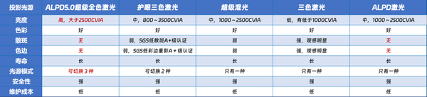 九千元内的家用投影仪怎么选？当贝X5 Ultra目前最好用的家用投影