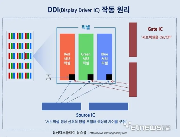 三星独家供应苹果新款OLED iPad Pro显示驱动芯片