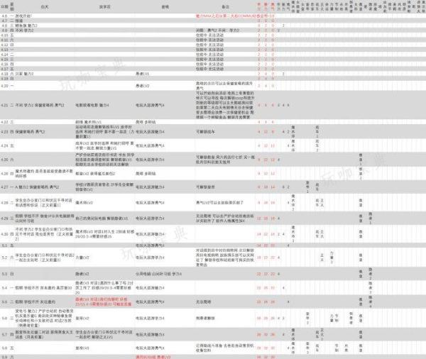 《女神异闻录3Reload》一周目攻略 一周目全支线全MAX日程安排分享