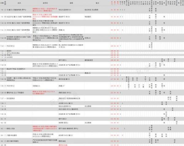 《女神异闻录3Reload》一周目攻略 一周目全支线全MAX日程安排分享