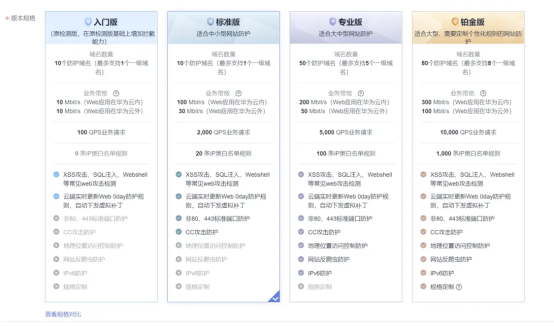 传统OA迈向云端：华为云开年采购季OA上云解决方案实测