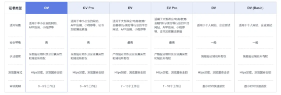 传统OA迈向云端：华为云开年采购季OA上云解决方案实测