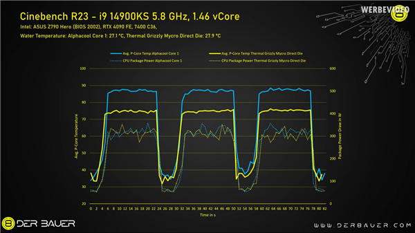 玩家Der8auer神操作，i9-14900KS稳定超频至全核6GHz