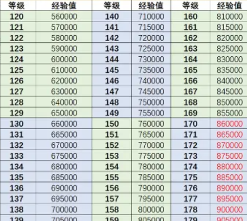 行侠仗义五千年角色升级攻略 角色优先升级顺序推荐[多图]