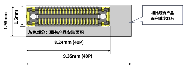 小巧可靠！京瓷全新推出“5814系列”板对板连接器