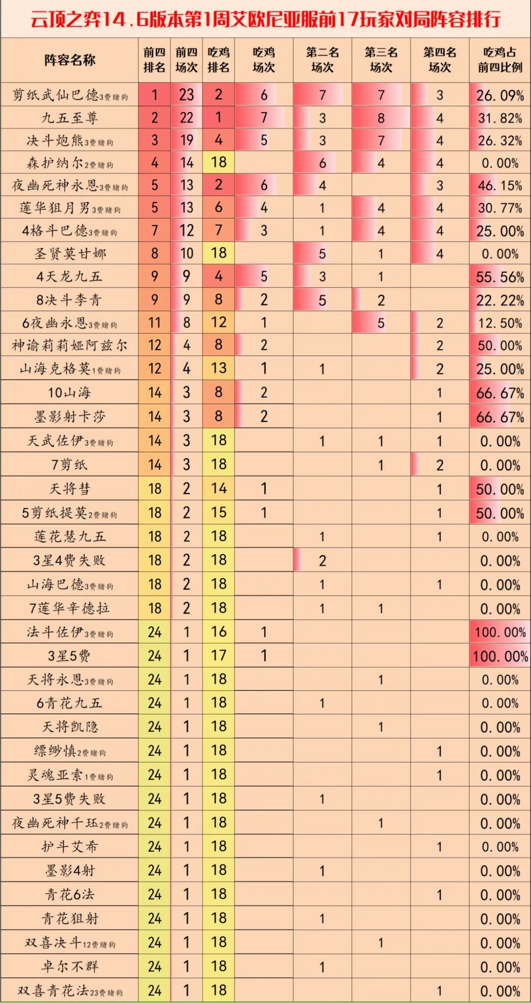 云顶之弈S11赛季上分阵容推荐 s11画中灵最强上分阵容搭配攻略[多图]