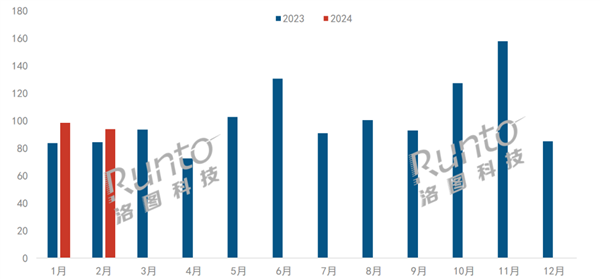 华为芯片回归助力销量倍增，中国智能平板市场迎来2024年强劲开局