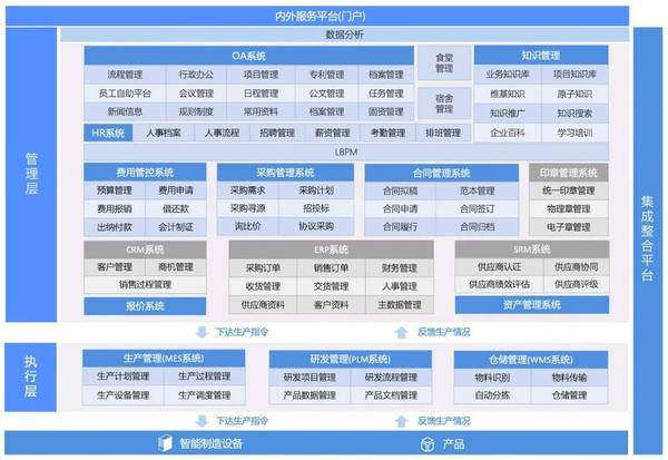 2024年制造业数字化转型划重点！