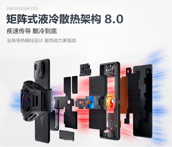 最强骁龙 8 Gen3旗舰！ROG 8 Pro强势登顶3月安兔兔性能排行榜