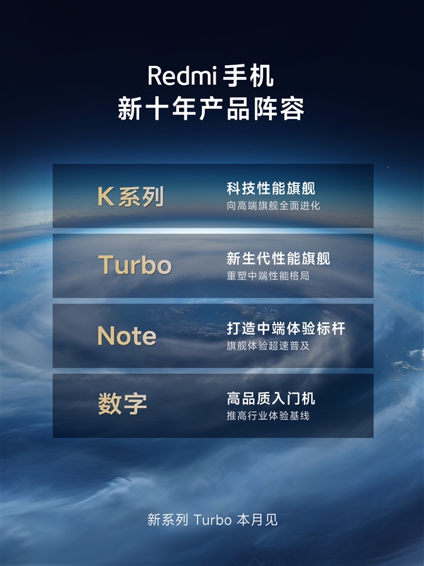 Redmi全新Turbo 3系列登场，开启新十年性能革新之旅