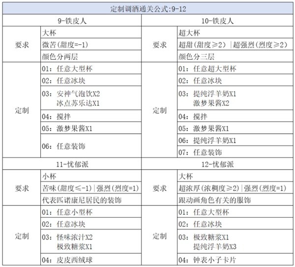 《崩坏星穹铁道》杯中逸事定制调酒攻略