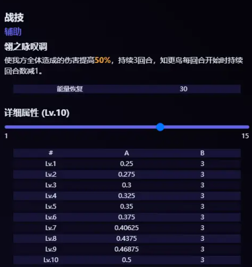 崩坏星穹铁道知更鸟技能是什么 2.2版知更鸟技能一览[多图]