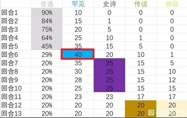 《背包乱斗福西法的宝藏》狂战士奶酪钢黏流上分攻略