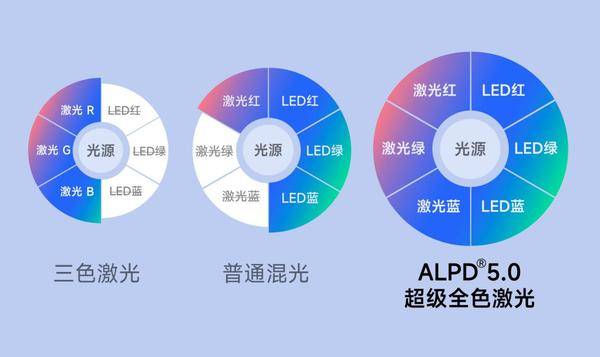 客厅4K投影仪推荐哪款，家用4K投影客厅首选当贝X5 Ultra