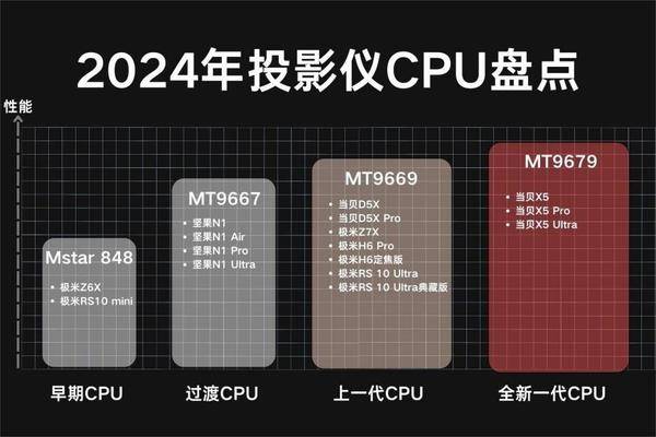 客厅4K投影仪推荐哪款，家用4K投影客厅首选当贝X5 Ultra