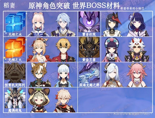 《原神》4.5全角色突破用世界BOSS材料汇总