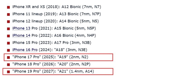 台积电新工艺曝光：2纳米技术2025年量产，苹果iPhone 17有望首搭