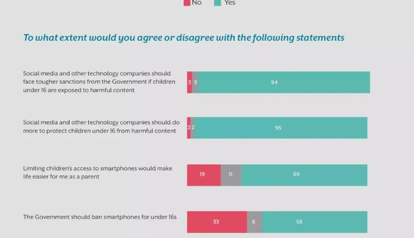 保护未成年，英国拟禁售智能手机给16岁以下人群