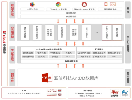 再传捷报！亚信科技&用友，助力某龙头制药企业搭建数智运营平台