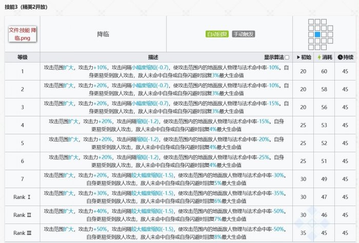 《明日方舟》阿斯卡纶值得抽吗？ 新六星阿斯卡纶抽取建议