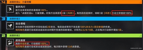 崩坏星穹铁道战意狂潮第六关攻略 战意狂潮第六关阵容打法推荐[多图]