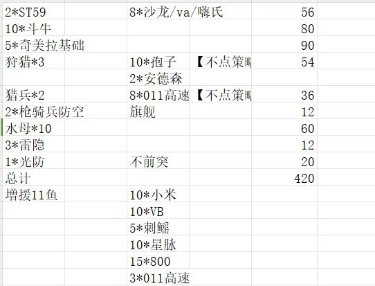 《无尽的拉格朗日》11鱼与13鱼怎么配舰？ 11鱼与13鱼配舰思路分享