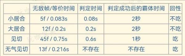 《怪物猎人世界》太刀见切后怎么开刃？太刀见切接开刃方法详情