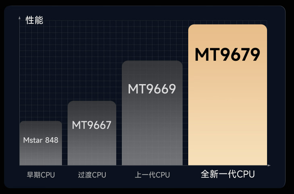 高亮激光云台投影当贝X5S新品发布！影院级高端体验触手可得