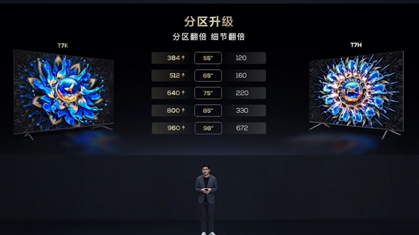 TCL T7K Mini-LED电视正式发布，多尺寸版本满足不同需求