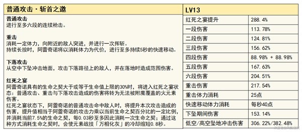 《原神》仆人阿蕾奇诺机制与培养详解 阿蕾奇诺圣遗物与武器选择推荐